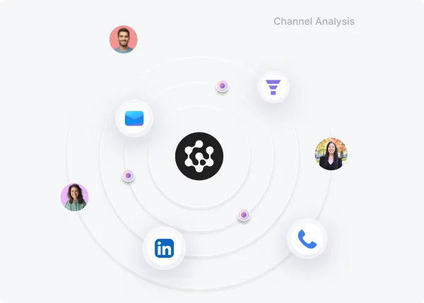 b2b inbound lead generation