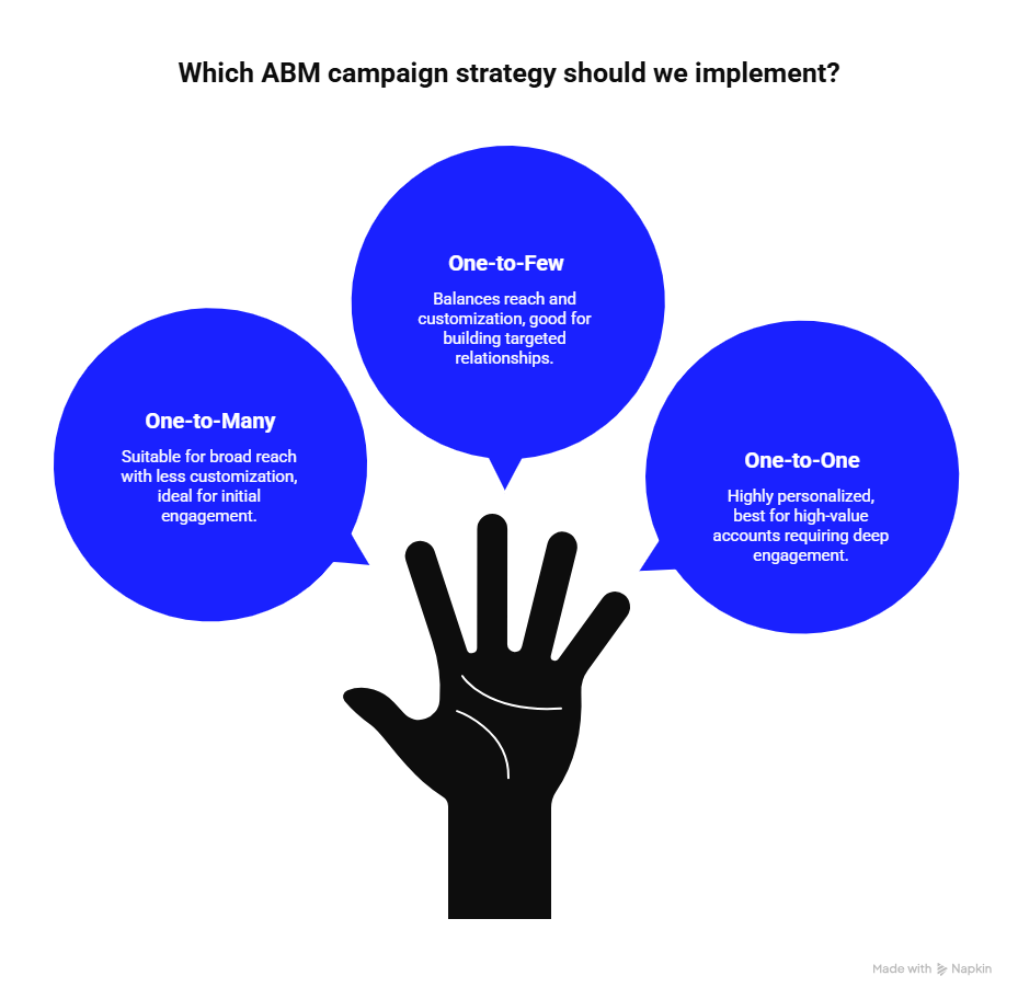 ABM METHODS