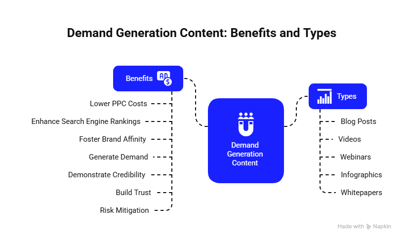 Benefits-of-demand-generation