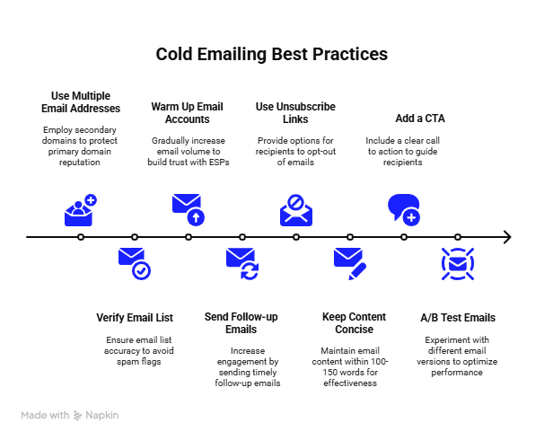 cold emailing best practices