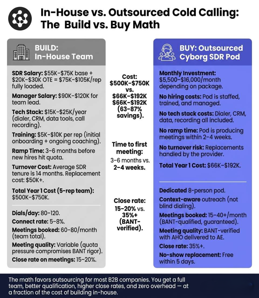 Cold Calling: The Complete B2B Guide to Getting More Meetings (2026)