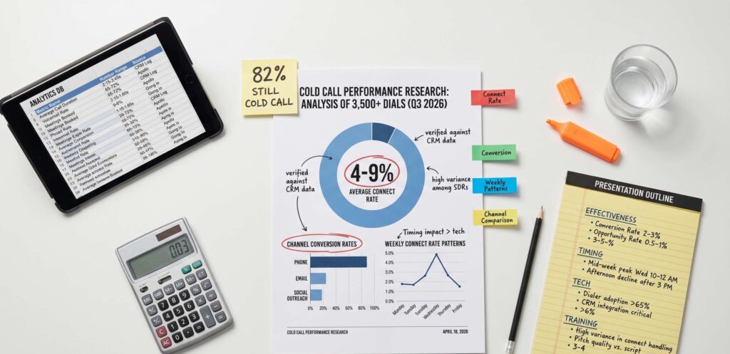 Cold Calling Statistics