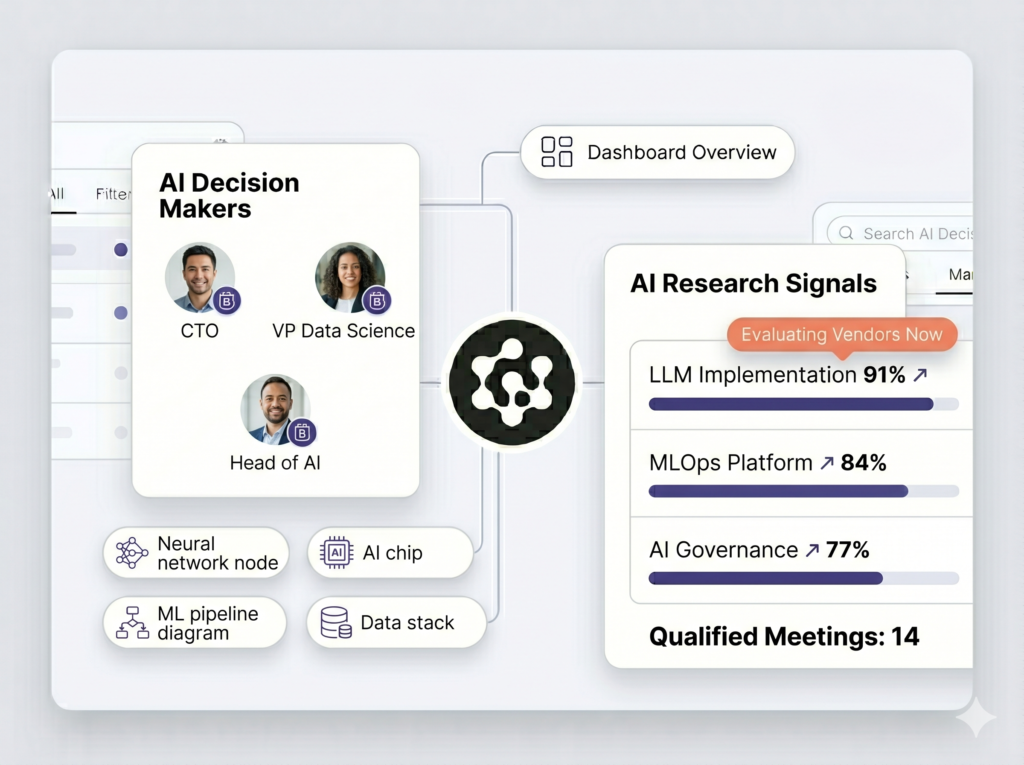 AI Lead Generation services