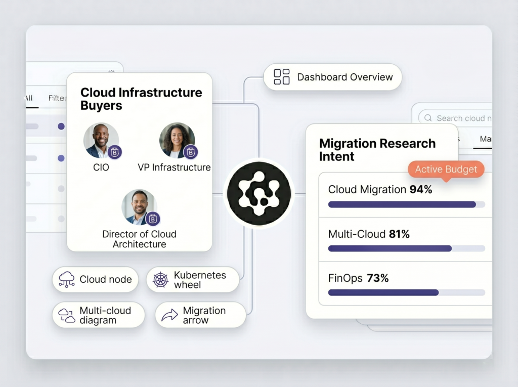 Cloud Computing Lead Generation services