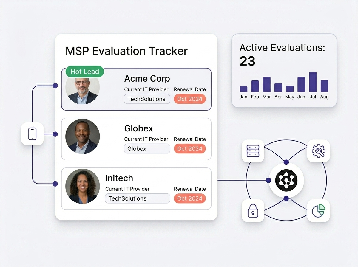 MSP Lead Generation | Guaranteed Appointments with IT Buyers | Demand Nexus
