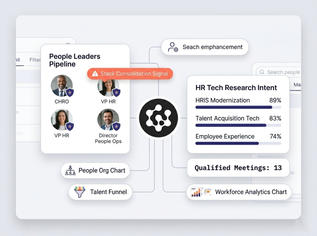 hr lead generation service