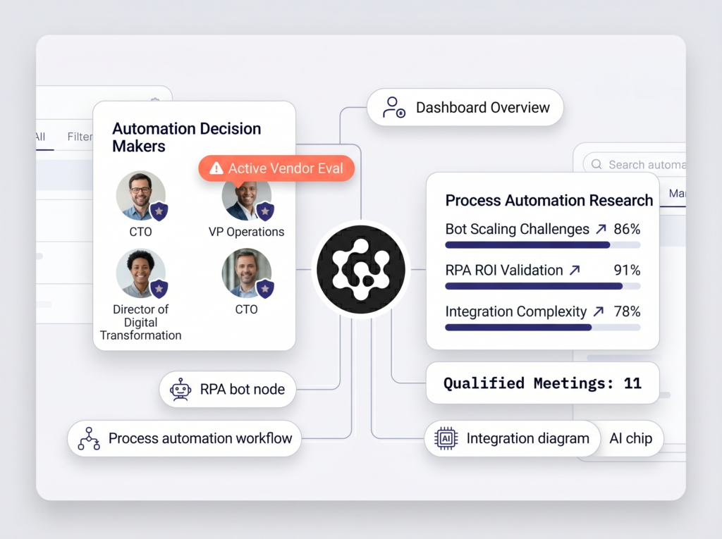 RPA Lead Generation services