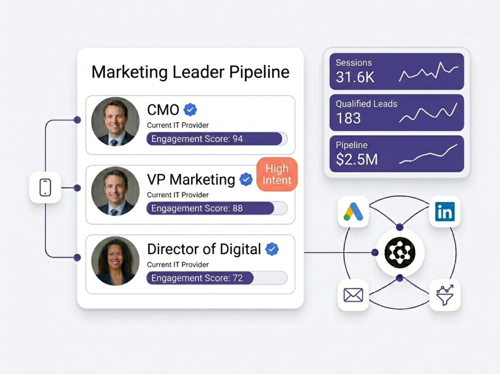 digital marketing agency lead generation