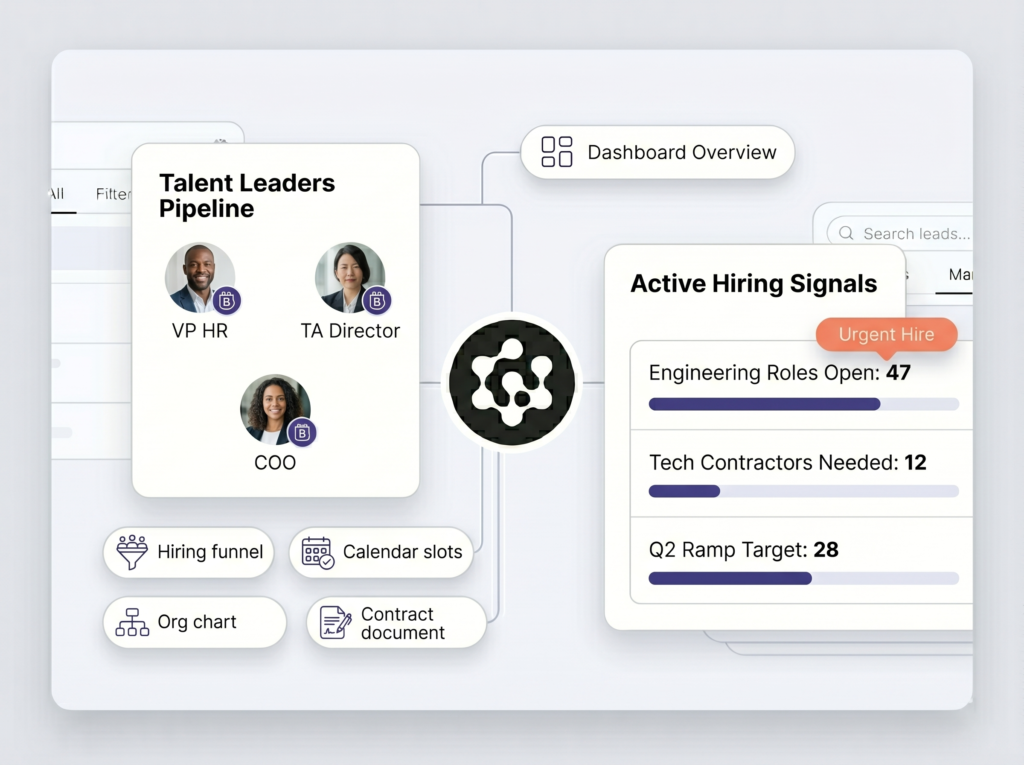 Staffing Lead Generation services
