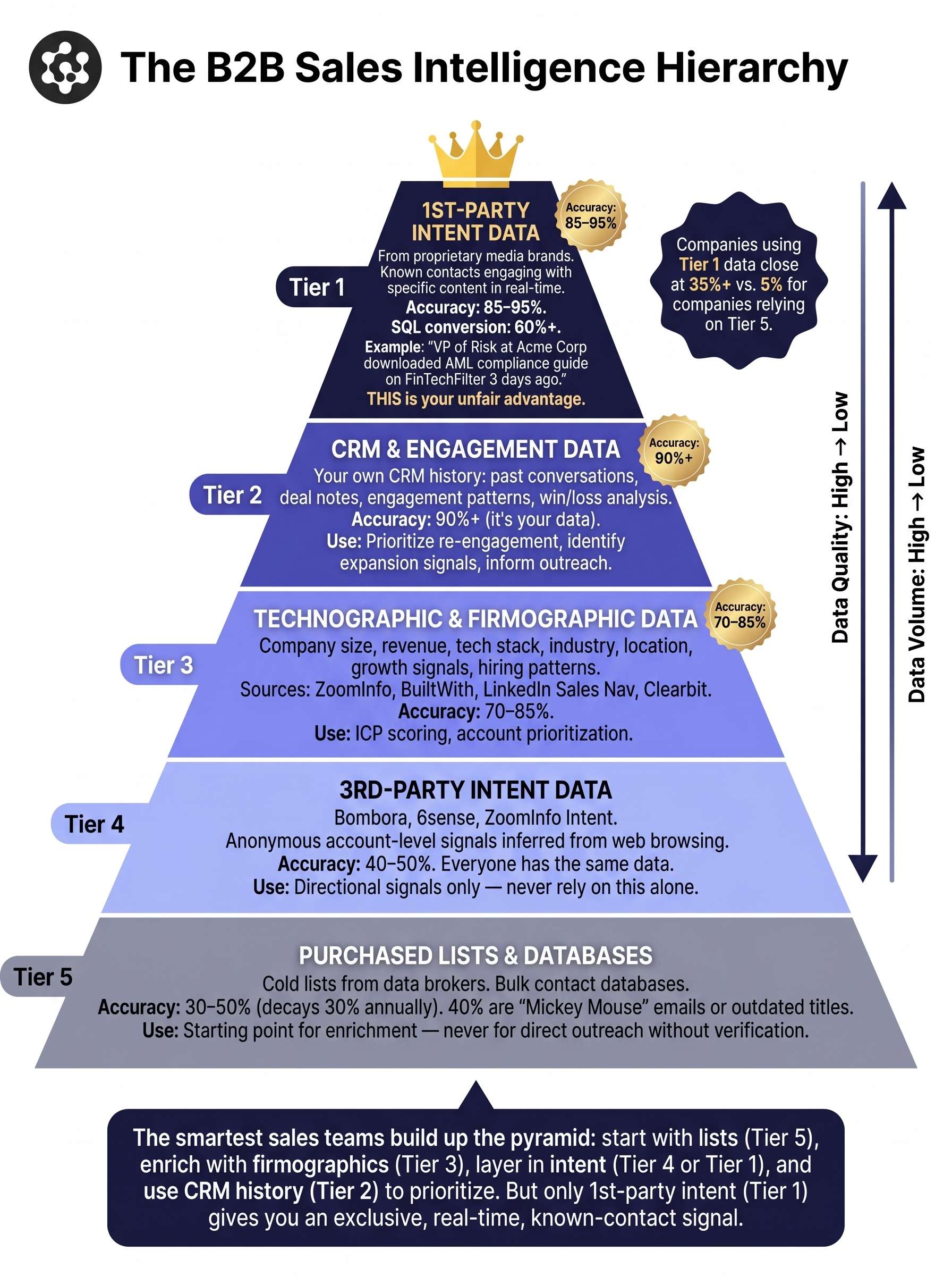 b2b sales intelligence stack data