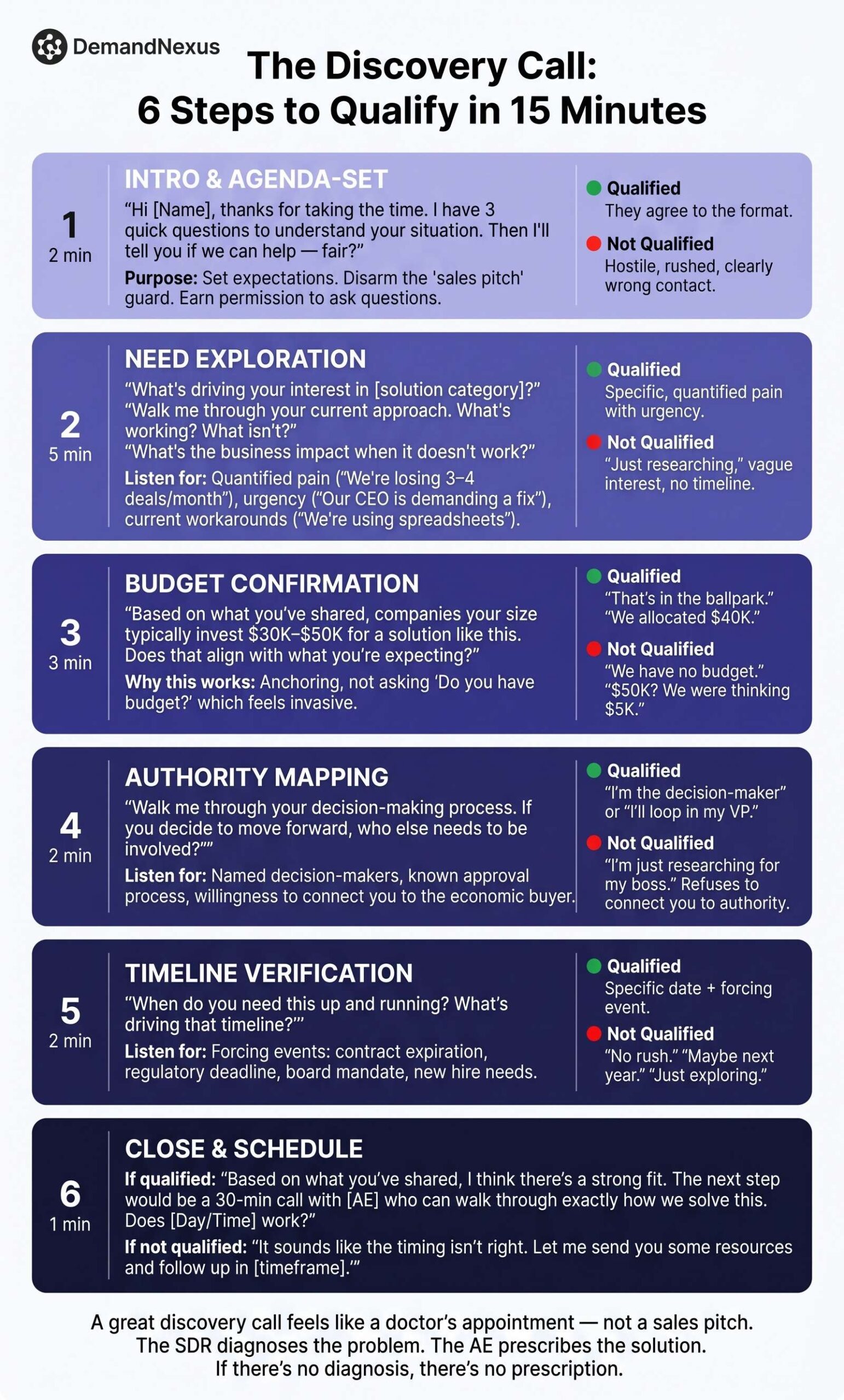 discovery call framework